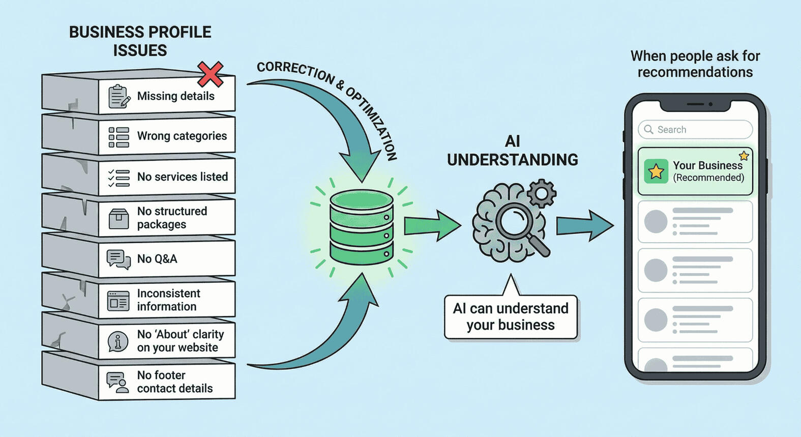Get found here banner showing examples of UK local businesses appearing on Google.